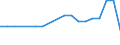 Unit of measure: Thousand persons / Sex: Total / Age class: From 15 to 24 years / Labour force and employment status: Self-employed persons / Statistical classification of economic activities in the European Community (NACE Rev. 1.1): Agriculture; fishing / Geopolitical entity (reporting): Croatia