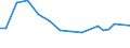 Unit of measure: Thousand persons / Sex: Total / Age class: From 15 to 24 years / Labour force and employment status: Self-employed persons / Statistical classification of economic activities in the European Community (NACE Rev. 1.1): Agriculture; fishing / Geopolitical entity (reporting): Lithuania