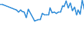 Unit of measure: Thousand persons / Sex: Total / Age class: From 15 to 24 years / Labour force and employment status: Self-employed persons / Statistical classification of economic activities in the European Community (NACE Rev. 1.1): Agriculture; fishing / Geopolitical entity (reporting): Netherlands