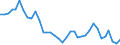 Unit of measure: Thousand persons / Sex: Total / Age class: From 15 to 24 years / Labour force and employment status: Self-employed persons / Statistical classification of economic activities in the European Community (NACE Rev. 1.1): Agriculture; fishing / Geopolitical entity (reporting): Poland
