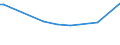 Unit of measure: Thousand persons / Sex: Total / Age class: From 15 to 24 years / Labour force and employment status: Self-employed persons / Statistical classification of economic activities in the European Community (NACE Rev. 1.1): Agriculture; fishing / Geopolitical entity (reporting): Switzerland
