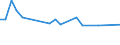 Unit of measure: Thousand persons / Sex: Total / Age class: From 15 to 24 years / Labour force and employment status: Self-employed persons / Statistical classification of economic activities in the European Community (NACE Rev. 1.1): Agriculture, hunting and forestry / Geopolitical entity (reporting): Bulgaria