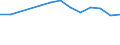 Unit of measure: Thousand persons / Sex: Total / Age class: From 15 to 24 years / Labour force and employment status: Self-employed persons / Statistical classification of economic activities in the European Community (NACE Rev. 1.1): Agriculture, hunting and forestry / Geopolitical entity (reporting): Hungary