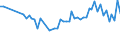 Unit of measure: Thousand persons / Sex: Total / Age class: From 15 to 24 years / Labour force and employment status: Self-employed persons / Statistical classification of economic activities in the European Community (NACE Rev. 1.1): Agriculture, hunting and forestry / Geopolitical entity (reporting): Netherlands