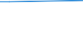 Unit of measure: Thousand persons / Sex: Total / Age class: From 15 to 24 years / Labour force and employment status: Self-employed persons / Statistical classification of economic activities in the European Community (NACE Rev. 1.1): Agriculture, hunting and forestry / Geopolitical entity (reporting): United Kingdom