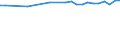 Unit of measure: Thousand persons / Sex: Total / Age class: From 15 to 24 years / Labour force and employment status: Self-employed persons / Statistical classification of economic activities in the European Community (NACE Rev. 1.1): Industry and services (except public administration and community services; activities of households and extra-territorial organizations) / Geopolitical entity (reporting): European Union - 27 countries (from 2020)
