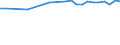 Unit of measure: Thousand persons / Sex: Total / Age class: From 15 to 24 years / Labour force and employment status: Self-employed persons / Statistical classification of economic activities in the European Community (NACE Rev. 1.1): Industry and services (except public administration and community services; activities of households and extra-territorial organizations) / Geopolitical entity (reporting): Euro area – 21 countries (from 2026)