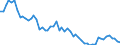 Unit of measure: Thousand persons / Sex: Total / Age class: From 15 to 24 years / Labour force and employment status: Self-employed persons / Statistical classification of economic activities in the European Community (NACE Rev. 1.1): Industry and services (except public administration and community services; activities of households and extra-territorial organizations) / Geopolitical entity (reporting): Czechia