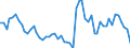 Unit of measure: Thousand persons / Sex: Total / Age class: From 15 to 24 years / Labour force and employment status: Self-employed persons / Statistical classification of economic activities in the European Community (NACE Rev. 1.1): Industry and services (except public administration and community services; activities of households and extra-territorial organizations) / Geopolitical entity (reporting): Italy