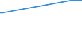 Unit of measure: Thousand persons / Sex: Total / Age class: From 15 to 24 years / Labour force and employment status: Self-employed persons / Statistical classification of economic activities in the European Community (NACE Rev. 1.1): Industry and services (except public administration and community services; activities of households and extra-territorial organizations) / Geopolitical entity (reporting): Latvia