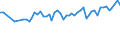 Thousand persons / Total / From 15 to 24 years / Self-employed persons / Total - all NACE activities / Netherlands