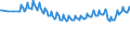 Maßeinheit: Tausend Personen / Geschlecht: Insgesamt / Altersklasse: 15 bis 19 Jahre / Dauer: Insgesamt / Geopolitische Meldeeinheit: Europäische Union - 27 Länder (ab 2020)