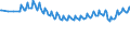 Maßeinheit: Tausend Personen / Geschlecht: Insgesamt / Altersklasse: 15 bis 19 Jahre / Dauer: Insgesamt / Geopolitische Meldeeinheit: Euroraum - 20 Länder (ab 2023)