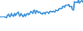 Maßeinheit: Tausend Personen / Geschlecht: Insgesamt / Altersklasse: 15 bis 19 Jahre / Internationale Standardklassifikation des Bildungswesens (ISCED 2011): Unterhalb des Primarbereichs, Primarbereich und Sekundarbereich I (Stufen 0-2) / Geopolitische Meldeeinheit: Niederlande