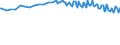 Maßeinheit: Tausend Personen / Geschlecht: Insgesamt / Altersklasse: 15 bis 19 Jahre / Internationale Standardklassifikation des Bildungswesens (ISCED 2011): Unterhalb des Primarbereichs, Primarbereich und Sekundarbereich I (Stufen 0-2) / Geopolitische Meldeeinheit: Schweiz