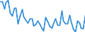 Unit of measure: Thousand persons / Sex: Total / Age class: From 15 to 19 years / Statistical classification of economic activities in the European Community (NACE Rev. 1.1): Total - all NACE activities / Geopolitical entity (reporting): Czechia