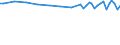 Unit of measure: Thousand persons / Sex: Total / Age class: From 15 to 19 years / Statistical classification of economic activities in the European Community (NACE Rev. 1.1): Total - all NACE activities / Geopolitical entity (reporting): Germany