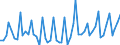 Unit of measure: Thousand persons / Sex: Total / Age class: From 15 to 19 years / Statistical classification of economic activities in the European Community (NACE Rev. 1.1): Total - all NACE activities / Geopolitical entity (reporting): Italy