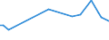 Unit of measure: Thousand persons / Sex: Total / Age class: From 15 to 19 years / Statistical classification of economic activities in the European Community (NACE Rev. 1.1): Total - all NACE activities / Geopolitical entity (reporting): Latvia