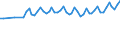 Unit of measure: Thousand persons / Sex: Total / Age class: From 15 to 19 years / Statistical classification of economic activities in the European Community (NACE Rev. 1.1): Total - all NACE activities / Geopolitical entity (reporting): Netherlands