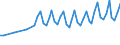 Unit of measure: Thousand persons / Sex: Total / Age class: From 15 to 19 years / Statistical classification of economic activities in the European Community (NACE Rev. 1.1): Total - all NACE activities / Geopolitical entity (reporting): Sweden