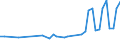 Unit of measure: Thousand persons / Sex: Total / Age class: From 15 to 19 years / Statistical classification of economic activities in the European Community (NACE Rev. 1.1): Total - all NACE activities / Geopolitical entity (reporting): Iceland