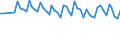 Unit of measure: Thousand persons / Sex: Total / Age class: From 15 to 19 years / Statistical classification of economic activities in the European Community (NACE Rev. 1.1): Total - all NACE activities / Geopolitical entity (reporting): United Kingdom