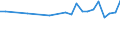 Unit of measure: Thousand persons / Sex: Total / Age class: From 15 to 19 years / Statistical classification of economic activities in the European Community (NACE Rev. 1.1): Agriculture, hunting and forestry / Geopolitical entity (reporting): European Union - 27 countries (from 2020)