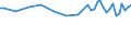 Unit of measure: Thousand persons / Sex: Total / Age class: From 15 to 19 years / Statistical classification of economic activities in the European Community (NACE Rev. 1.1): Agriculture, hunting and forestry / Geopolitical entity (reporting): Germany