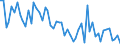 Unit of measure: Thousand persons / Sex: Total / Age class: From 15 to 19 years / Statistical classification of economic activities in the European Community (NACE Rev. 1.1): Agriculture, hunting and forestry / Geopolitical entity (reporting): Spain