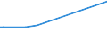 Unit of measure: Thousand persons / Sex: Total / Age class: From 15 to 19 years / Statistical classification of economic activities in the European Community (NACE Rev. 1.1): Agriculture, hunting and forestry / Geopolitical entity (reporting): France