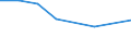 Unit of measure: Thousand persons / Sex: Total / Age class: From 15 to 19 years / Statistical classification of economic activities in the European Community (NACE Rev. 1.1): Agriculture, hunting and forestry / Geopolitical entity (reporting): Romania