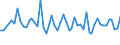 Unit of measure: Thousand persons / Sex: Total / Age class: From 15 to 19 years / Statistical classification of economic activities in the European Community (NACE Rev. 1.1): Industry and services (except public administration and community services; activities of households and extra-territorial organizations) / Geopolitical entity (reporting): Belgium