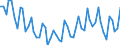 Unit of measure: Thousand persons / Sex: Total / Age class: From 15 to 19 years / Statistical classification of economic activities in the European Community (NACE Rev. 1.1): Industry and services (except public administration and community services; activities of households and extra-territorial organizations) / Geopolitical entity (reporting): Czechia