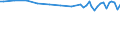 Unit of measure: Thousand persons / Sex: Total / Age class: From 15 to 19 years / Statistical classification of economic activities in the European Community (NACE Rev. 1.1): Industry and services (except public administration and community services; activities of households and extra-territorial organizations) / Geopolitical entity (reporting): Germany
