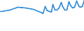 Unit of measure: Thousand persons / Sex: Total / Age class: From 15 to 19 years / Statistical classification of economic activities in the European Community (NACE Rev. 1.1): Industry and services (except public administration and community services; activities of households and extra-territorial organizations) / Geopolitical entity (reporting): France
