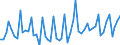 Unit of measure: Thousand persons / Sex: Total / Age class: From 15 to 19 years / Statistical classification of economic activities in the European Community (NACE Rev. 1.1): Industry and services (except public administration and community services; activities of households and extra-territorial organizations) / Geopolitical entity (reporting): Italy