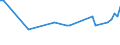 Unit of measure: Thousand persons / Sex: Total / Age class: From 15 to 19 years / Statistical classification of economic activities in the European Community (NACE Rev. 1.1): Industry and services (except public administration and community services; activities of households and extra-territorial organizations) / Geopolitical entity (reporting): Cyprus