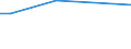 Unit of measure: Thousand persons / Sex: Total / Age class: From 15 to 19 years / Statistical classification of economic activities in the European Community (NACE Rev. 1.1): Industry and services (except public administration and community services; activities of households and extra-territorial organizations) / Geopolitical entity (reporting): Malta