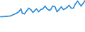 Unit of measure: Thousand persons / Sex: Total / Age class: From 15 to 19 years / Statistical classification of economic activities in the European Community (NACE Rev. 1.1): Industry and services (except public administration and community services; activities of households and extra-territorial organizations) / Geopolitical entity (reporting): Netherlands