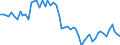 Unit of measure: Thousand persons / Sex: Total / Age class: From 15 to 19 years / Statistical classification of economic activities in the European Community (NACE Rev. 1.1): Industry and services (except public administration and community services; activities of households and extra-territorial organizations) / Geopolitical entity (reporting): Portugal