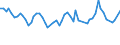 Unit of measure: Thousand persons / Sex: Total / Age class: From 15 to 19 years / Statistical classification of economic activities in the European Community (NACE Rev. 1.1): Industry and services (except public administration and community services; activities of households and extra-territorial organizations) / Geopolitical entity (reporting): Slovakia