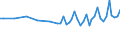 Unit of measure: Thousand persons / Sex: Total / Age class: From 15 to 19 years / Statistical classification of economic activities in the European Community (NACE Rev. 1.1): Industry and services (except public administration and community services; activities of households and extra-territorial organizations) / Geopolitical entity (reporting): Norway