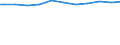 Unit of measure: Thousand persons / Sex: Total / Age class: From 15 to 19 years / Statistical classification of economic activities in the European Community (NACE Rev. 1.1): Industry and services (except public administration and community services; activities of households and extra-territorial organizations) / Geopolitical entity (reporting): Switzerland
