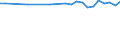 Unit of measure: Thousand persons / Sex: Total / Age class: From 15 to 19 years / Statistical classification of economic activities in the European Community (NACE Rev. 1.1): Industry / Geopolitical entity (reporting): Euro area – 21 countries (from 2026)