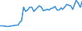 Thousand persons / Total / From 15 to 19 years / Total - all NACE activities / Poland