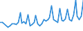 Thousand persons / Total / From 15 to 19 years / Total - all NACE activities / Slovenia