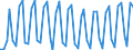 Thousand persons / Total / From 15 to 19 years / Total - all NACE activities / Finland