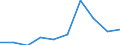 Thousand persons / Total / From 15 to 19 years / Total - all NACE activities / North Macedonia