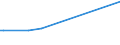 Thousand persons / Total / From 15 to 19 years / Agriculture; fishing / France